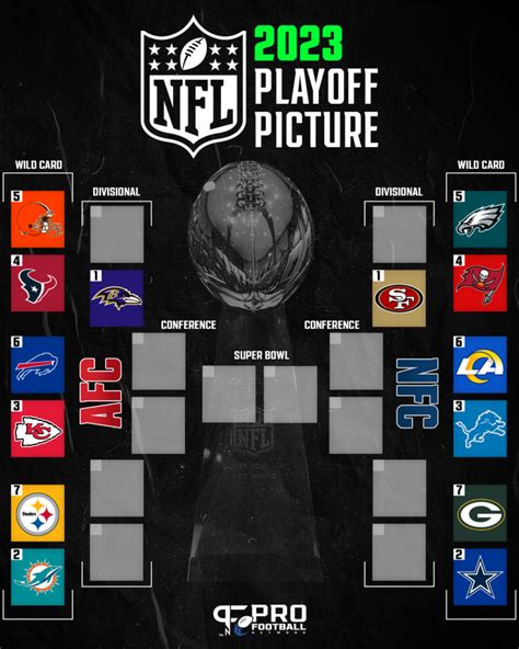 NFL playoffs 2024 today